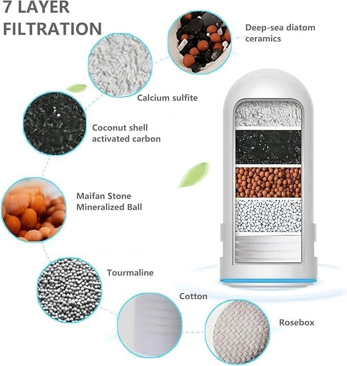Faucet Water Filter with Activated Carbon - Star Deal Treasure